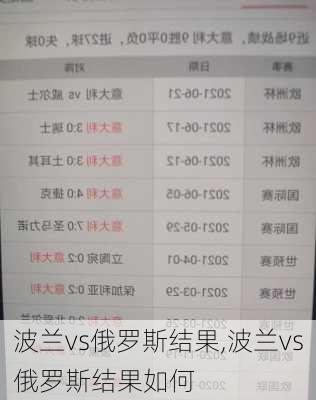 波兰vs俄罗斯结果,波兰vs俄罗斯结果如何