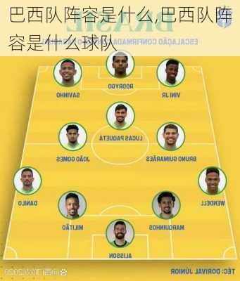 巴西队阵容是什么,巴西队阵容是什么球队