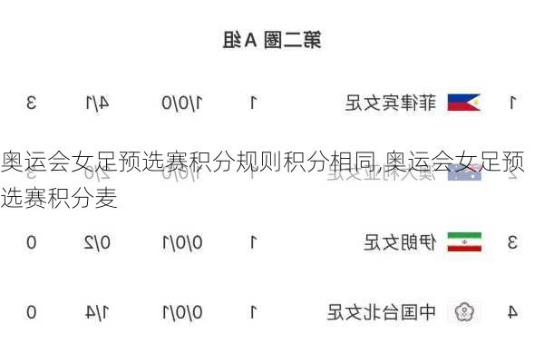 奥运会女足预选赛积分规则积分相同,奥运会女足预选赛积分麦