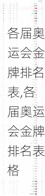 各届奥运会金牌排名表,各届奥运会金牌排名表格