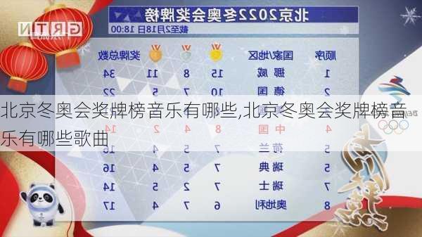 北京冬奥会奖牌榜音乐有哪些,北京冬奥会奖牌榜音乐有哪些歌曲