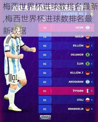 梅西世界杯进球数排名最新,梅西世界杯进球数排名最新数据