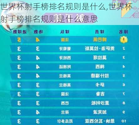 世界杯射手榜排名规则是什么,世界杯射手榜排名规则是什么意思