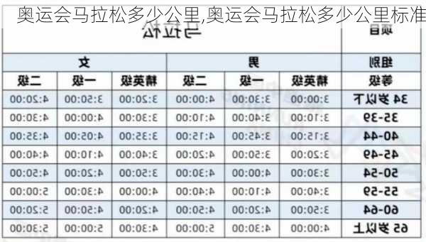 奥运会马拉松多少公里,奥运会马拉松多少公里标准