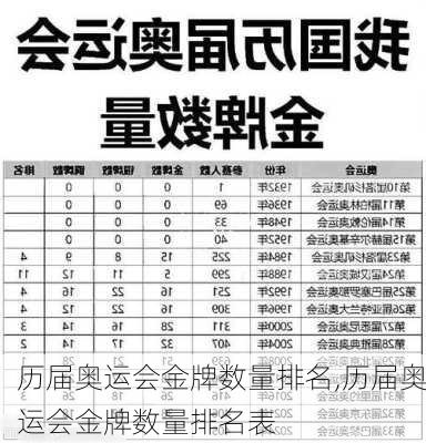 历届奥运会金牌数量排名,历届奥运会金牌数量排名表