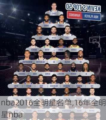 nba2016全明星名单,16年全明星nba