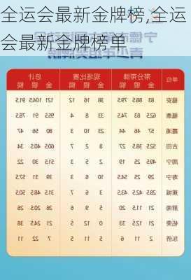 全运会最新金牌榜,全运会最新金牌榜单