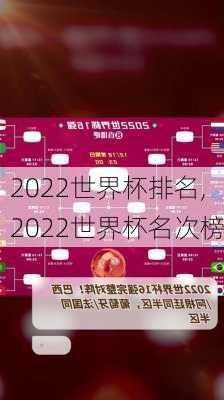 2022世界杯排名,2022世界杯名次榜