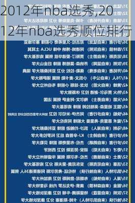 2012年nba选秀,2012年nba选秀顺位排行