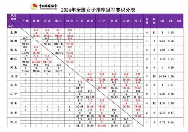 奥运会女排积分怎么积,奥运会女排积分怎么积分的