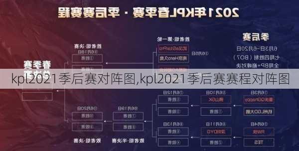 kpl2021季后赛对阵图,kpl2021季后赛赛程对阵图