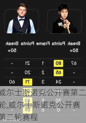 威尔士斯诺克公开赛第二轮,威尔士斯诺克公开赛第二轮赛程