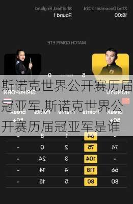 斯诺克世界公开赛历届冠亚军,斯诺克世界公开赛历届冠亚军是谁