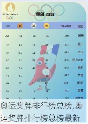 奥运奖牌排行榜总榜,奥运奖牌排行榜总榜最新