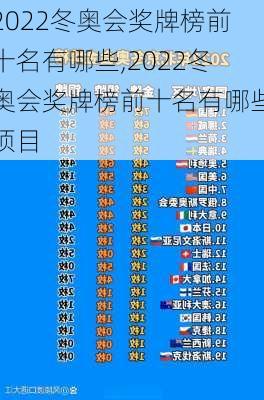 2022冬奥会奖牌榜前十名有哪些,2022冬奥会奖牌榜前十名有哪些项目