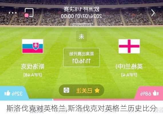 斯洛伐克对英格兰,斯洛伐克对英格兰历史比分