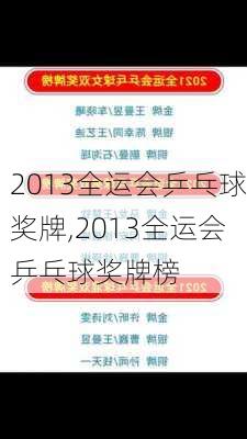 2013全运会乒乓球奖牌,2013全运会乒乓球奖牌榜