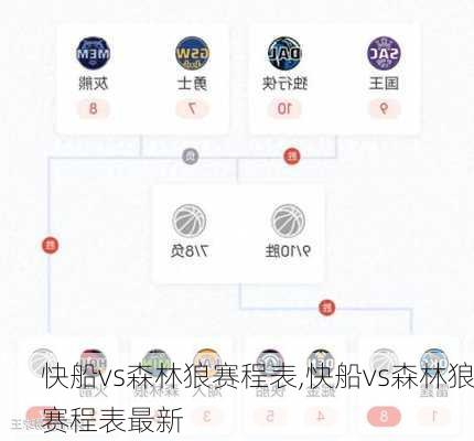 快船vs森林狼赛程表,快船vs森林狼赛程表最新