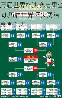 历届世界杯决赛结果查询,历届世界杯决赛结果查询表