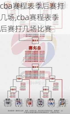 cba赛程表季后赛打几场,cba赛程表季后赛打几场比赛