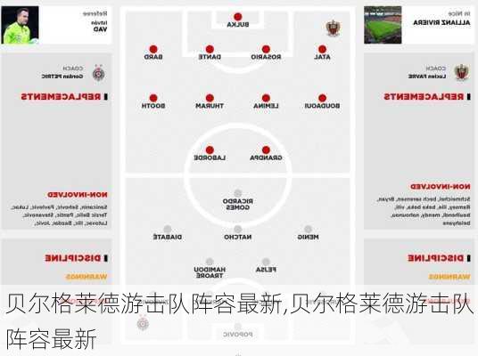 贝尔格莱德游击队阵容最新,贝尔格莱德游击队阵容最新