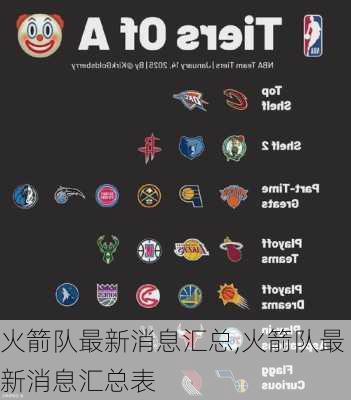 火箭队最新消息汇总,火箭队最新消息汇总表