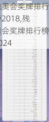 残奥会奖牌排行榜2018,残奥会奖牌排行榜2024