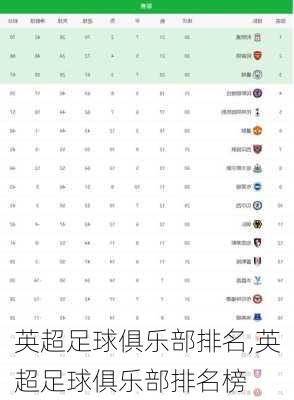 英超足球俱乐部排名,英超足球俱乐部排名榜