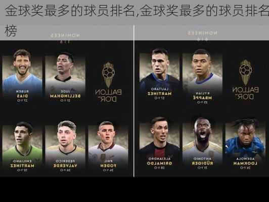 金球奖最多的球员排名,金球奖最多的球员排名榜