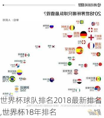 世界杯球队排名2018最新排名,世界杯18年排名