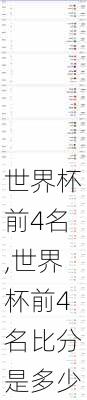 世界杯前4名,世界杯前4名比分是多少