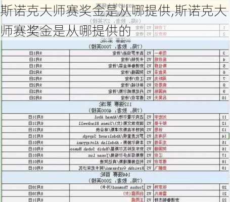 斯诺克大师赛奖金是从哪提供,斯诺克大师赛奖金是从哪提供的