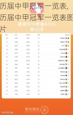 历届中甲冠军一览表,历届中甲冠军一览表图片