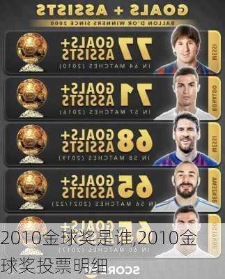 2010金球奖是谁,2010金球奖投票明细