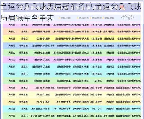 全运会乒乓球历届冠军名单,全运会乒乓球历届冠军名单表