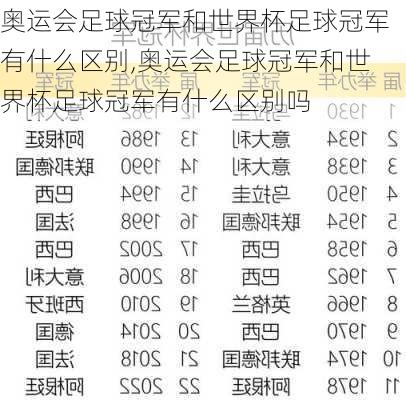 奥运会足球冠军和世界杯足球冠军有什么区别,奥运会足球冠军和世界杯足球冠军有什么区别吗