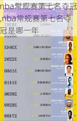 nba常规赛第七名夺冠,nba常规赛第七名夺冠是哪一年