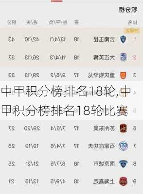 中甲积分榜排名18轮,中甲积分榜排名18轮比赛