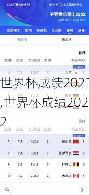 世界杯成绩2021,世界杯成绩2022