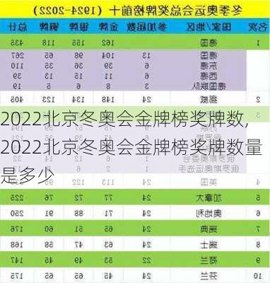 2022北京冬奥会金牌榜奖牌数,2022北京冬奥会金牌榜奖牌数量是多少