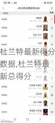 杜兰特最新得分数据,杜兰特最新总得分