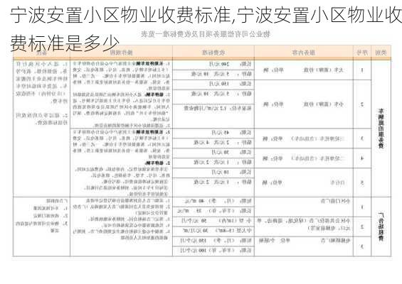 宁波安置小区物业收费标准,宁波安置小区物业收费标准是多少