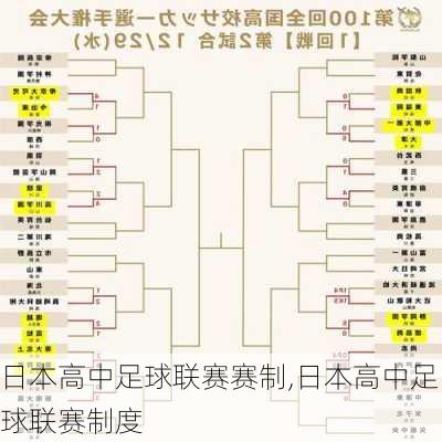 日本高中足球联赛赛制,日本高中足球联赛制度