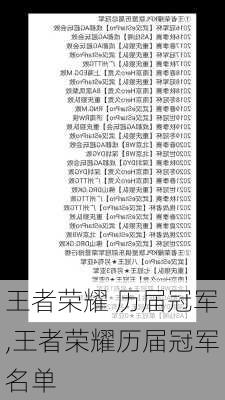 王者荣耀 历届冠军,王者荣耀历届冠军名单