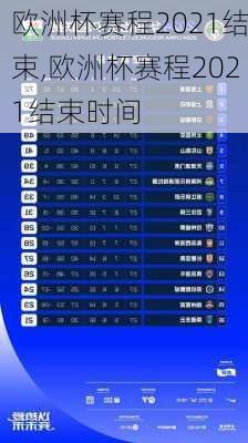 欧洲杯赛程2021结束,欧洲杯赛程2021结束时间