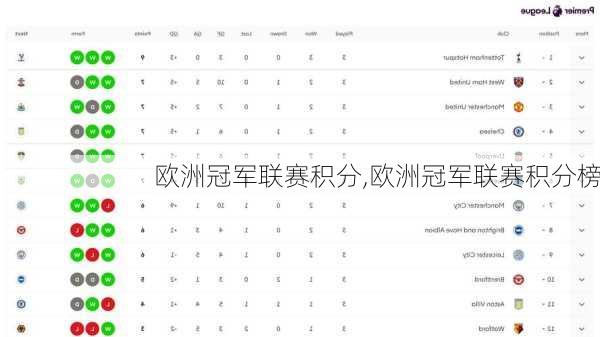 欧洲冠军联赛积分,欧洲冠军联赛积分榜