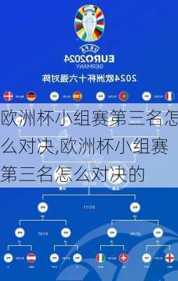 欧洲杯小组赛第三名怎么对决,欧洲杯小组赛第三名怎么对决的