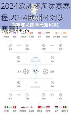 2024欧洲杯淘汰赛赛程,2024欧洲杯淘汰赛赛程表