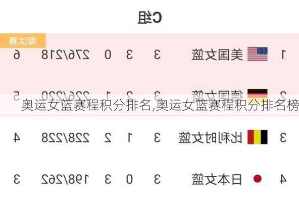 奥运女篮赛程积分排名,奥运女篮赛程积分排名榜