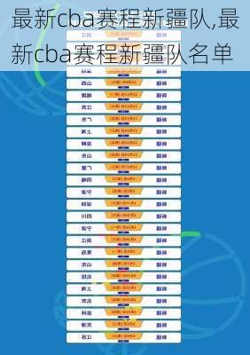 最新cba赛程新疆队,最新cba赛程新疆队名单